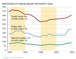 single mother graph