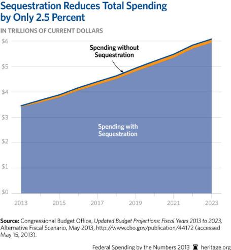 FedSpendingChart600649