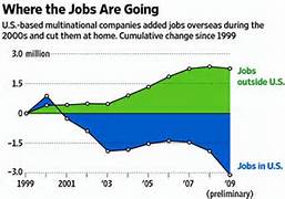 jobs chart