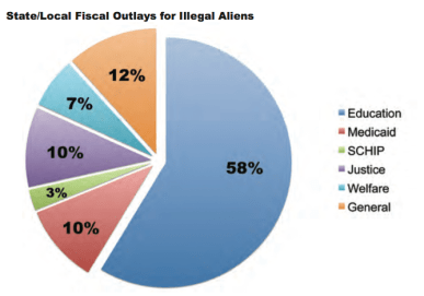 Illegal costs