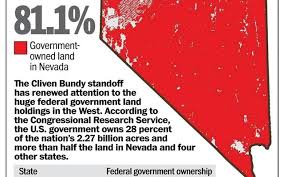 US land rights